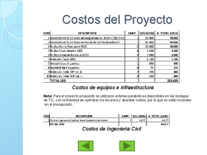 Costos del Proyecto Costos de equipos e infraestructura Nota: Para el proyecto propuesto se