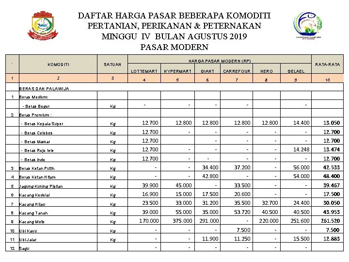 DAFTAR HARGA PASAR BEBERAPA KOMODITI PERTANIAN, PERIKANAN & PETERNAKAN MINGGU IV BULAN AGUSTUS 2019