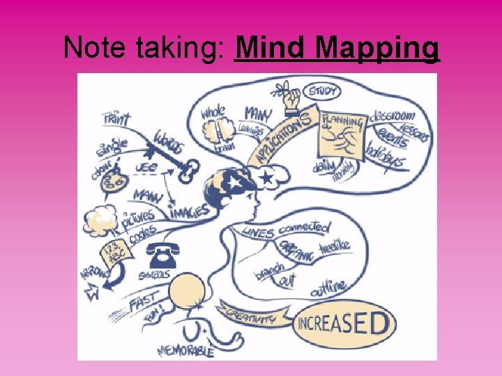Note taking: Mind Mapping 