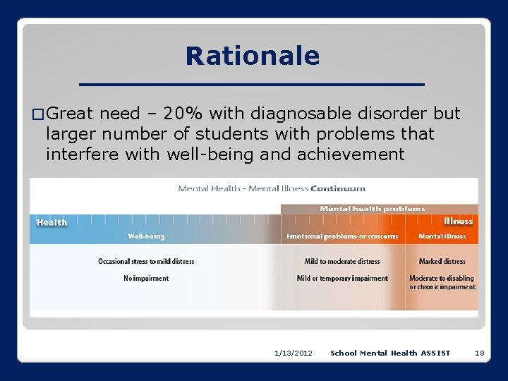 Rationale � Great need – 20% with diagnosable disorder but larger number of students