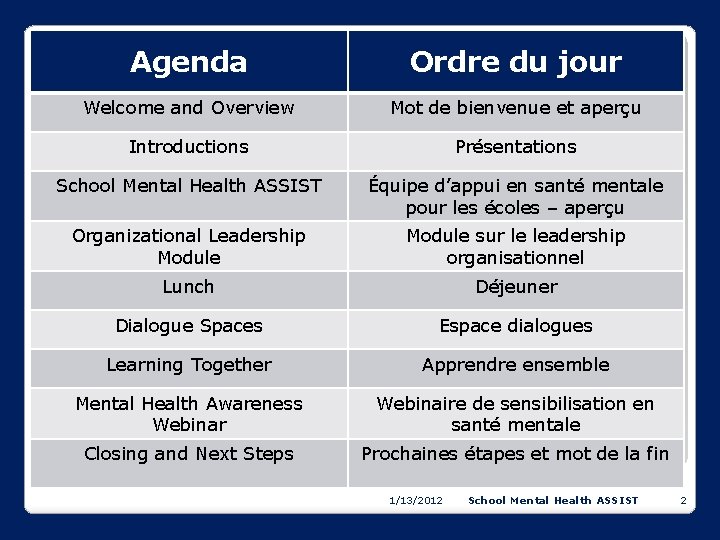 Agenda Ordre du jour Welcome and Overview Mot de bienvenue et aperçu Introductions Présentations