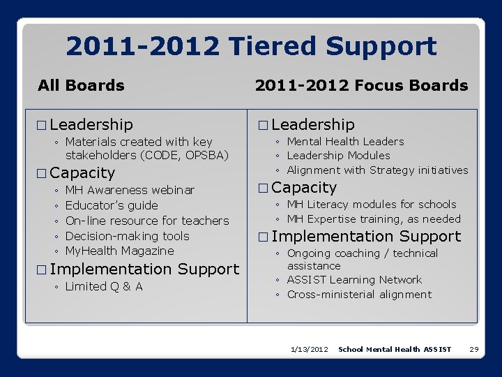 2011 -2012 Tiered Support All Boards 2011 -2012 Focus Boards � Leadership ◦ Materials