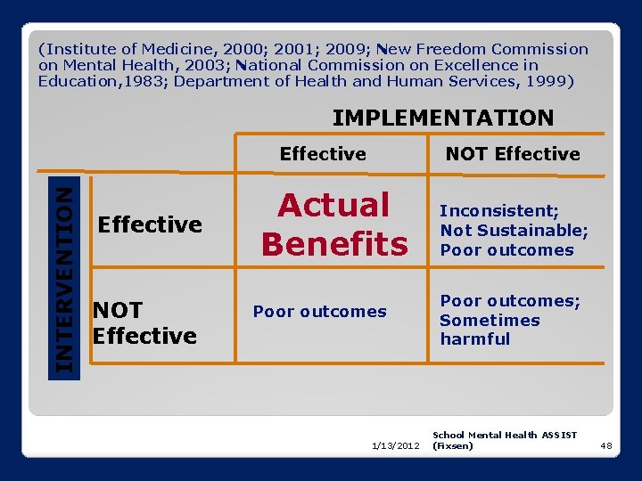 (Institute of Medicine, 2000; 2001; 2009; New Freedom Commission on Mental Health, 2003; National