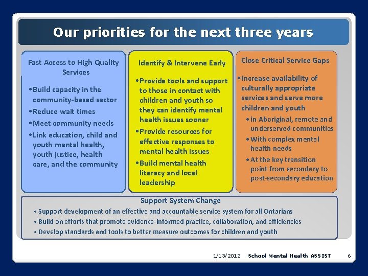 Our priorities for the next three years Fast Access to High Quality Services •