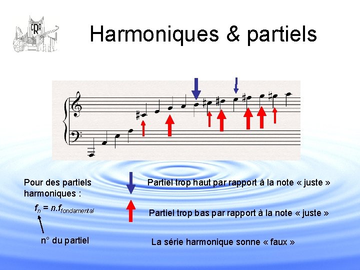 Harmoniques & partiels Pour des partiels harmoniques : fn = n. ffondamental n° du