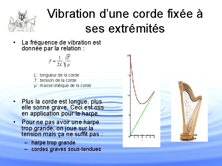 Vibration d’une corde fixée à ses extrémités • La fréquence de vibration est donnée