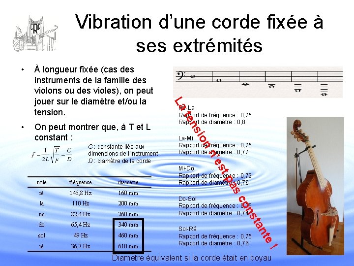 Vibration d’une corde fixée à ses extrémités • 200 mm mi 82, 4 Hz