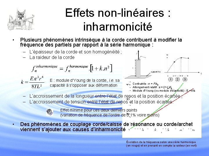 Effets non-linéaires : inharmonicité • Plusieurs phénomènes intrinsèque à la corde contribuent à modifier