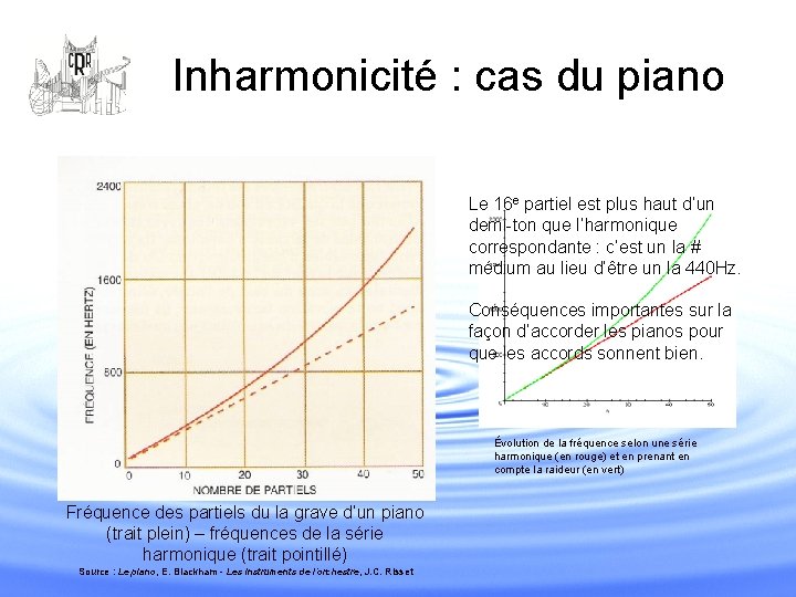 Inharmonicité : cas du piano Le 16 e partiel est plus haut d’un demi-ton