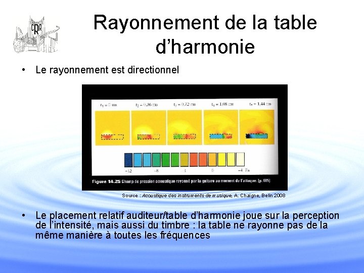 Rayonnement de la table d’harmonie • Le rayonnement est directionnel Source : Acoustique des