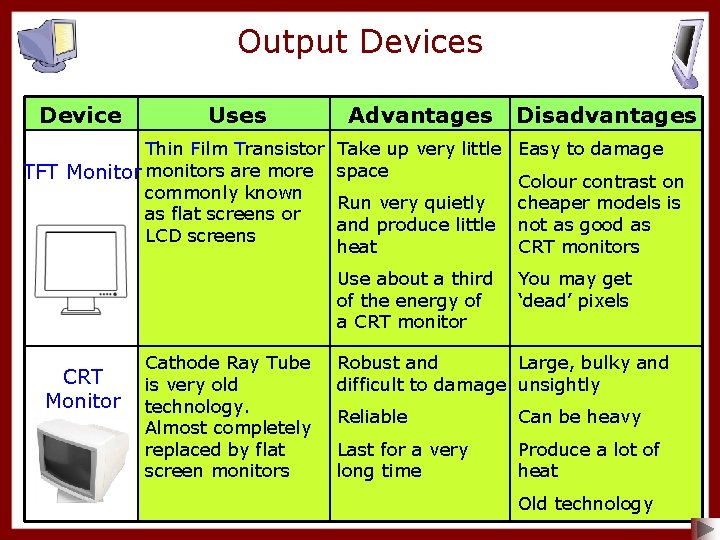 Output Devices Device Uses Thin Film Transistor TFT Monitor monitors are more commonly known