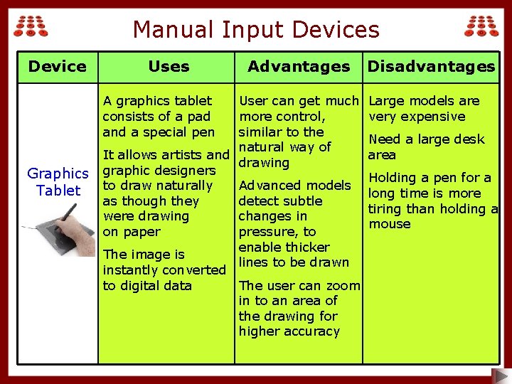 Manual Input Devices Device Uses A graphics tablet consists of a pad and a