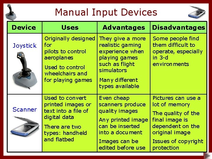 Manual Input Devices Device Uses Advantages Disadvantages Joystick Originally designed for pilots to control
