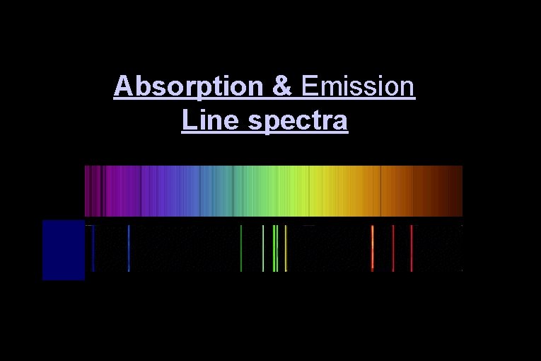 Absorption & Emission Line spectra 