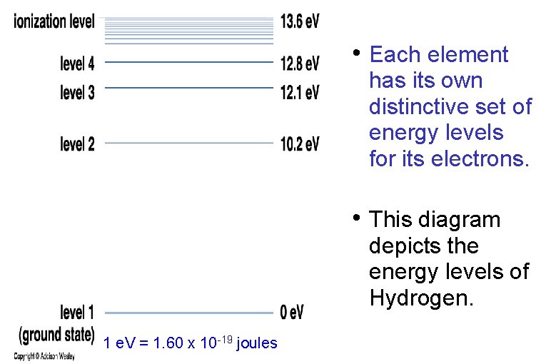  • Each element has its own distinctive set of energy levels for its