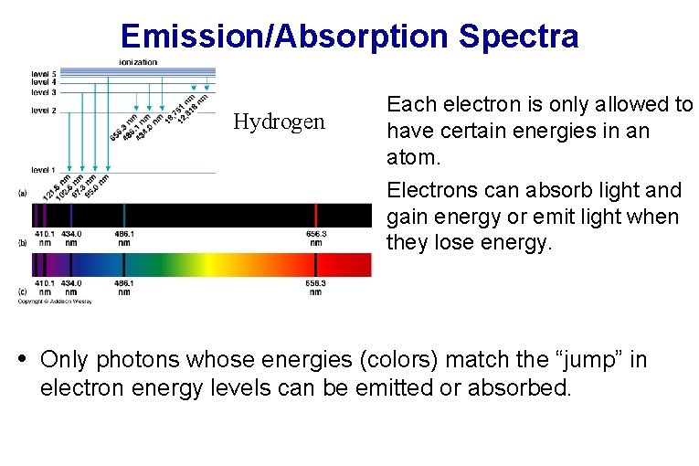 Emission/Absorption Spectra Hydrogen • Each electron is only allowed to have certain energies in