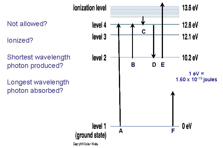 Not allowed? C Ionized? Shortest wavelength photon produced? B D E 1 e. V