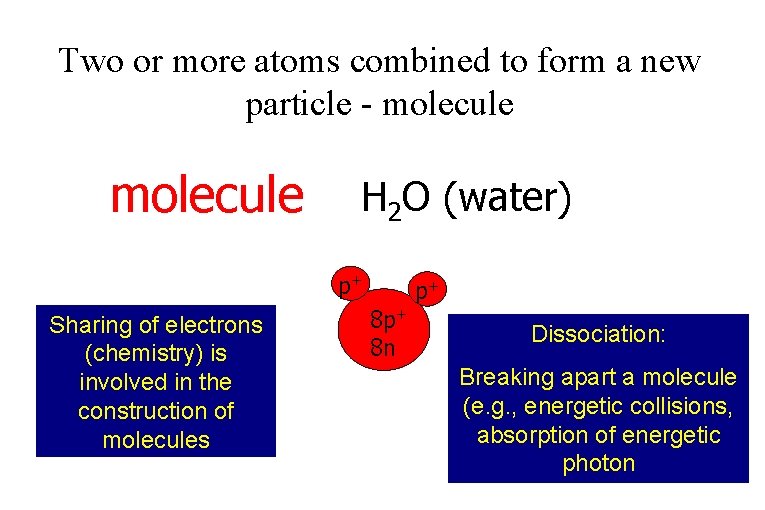 Two or more atoms combined to form a new particle - molecule H 2