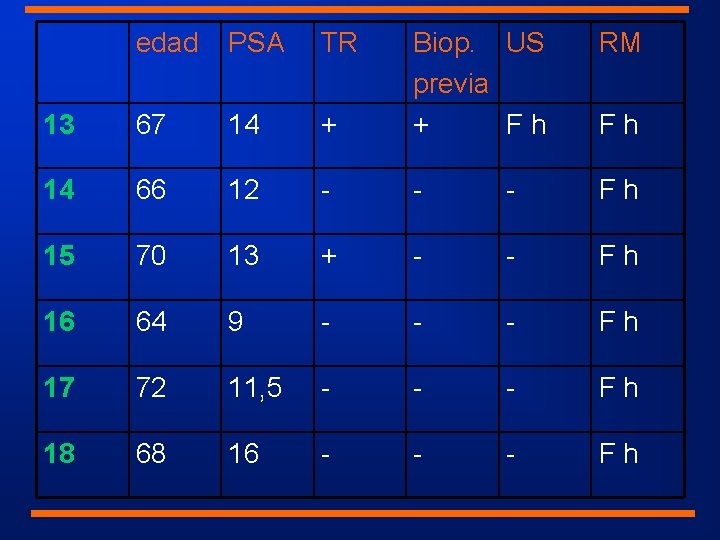 edad PSA TR RM + Biop. US previa + Fh 13 67 14 14