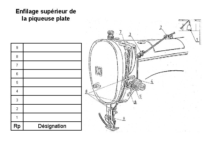 Enfilage supérieur de la piqueuse plate 9 8 7 6 5 4 3 2