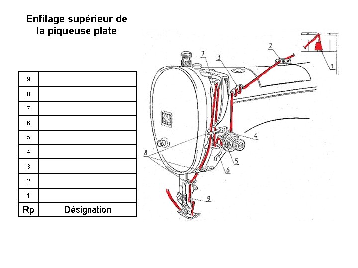 Enfilage supérieur de la piqueuse plate 9 8 7 6 5 4 3 2