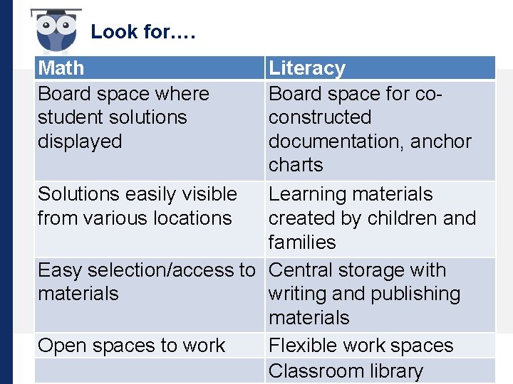 Look for…. Math Board space where student solutions displayed Literacy Board space for coconstructed