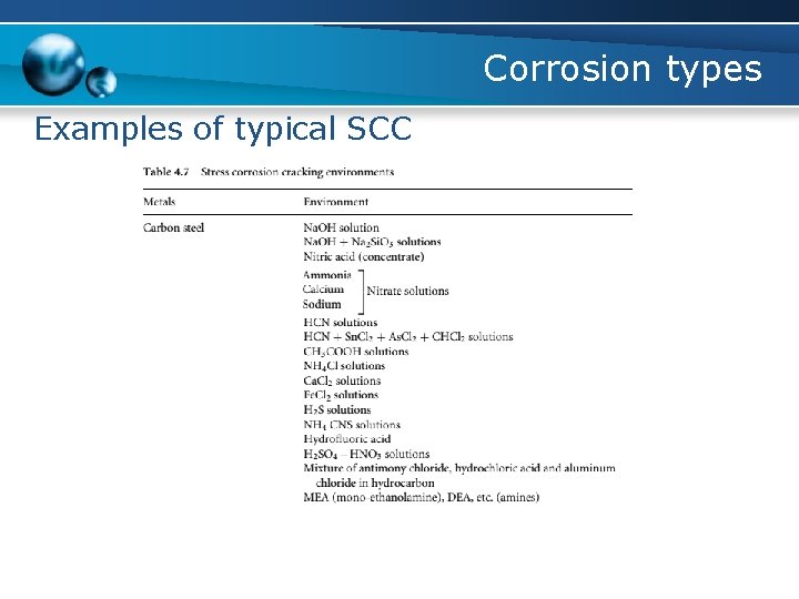 Corrosion types Examples of typical SCC 