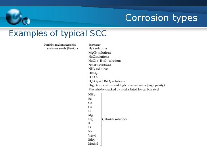 Corrosion types Examples of typical SCC 