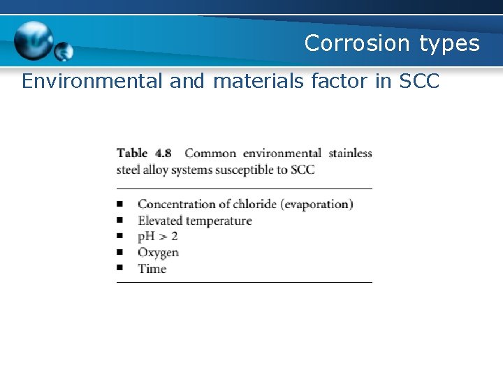 Corrosion types Environmental and materials factor in SCC 