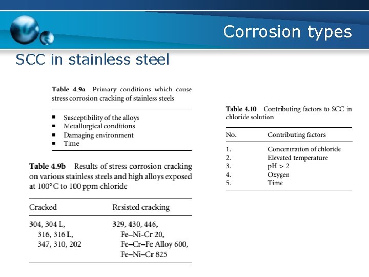 Corrosion types SCC in stainless steel 