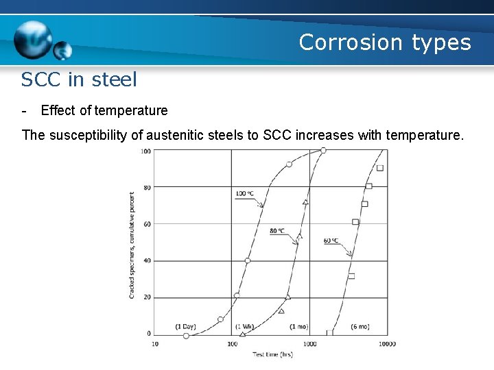 Corrosion types SCC in steel - Effect of temperature The susceptibility of austenitic steels
