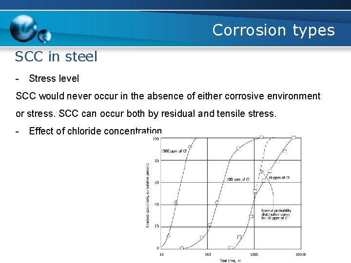 Corrosion types SCC in steel - Stress level SCC would never occur in the