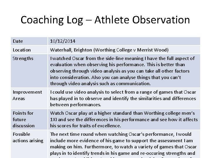 Coaching Log – Athlete Observation Date 10/12/2014 Location Waterhall, Brighton (Worthing College v Merrist