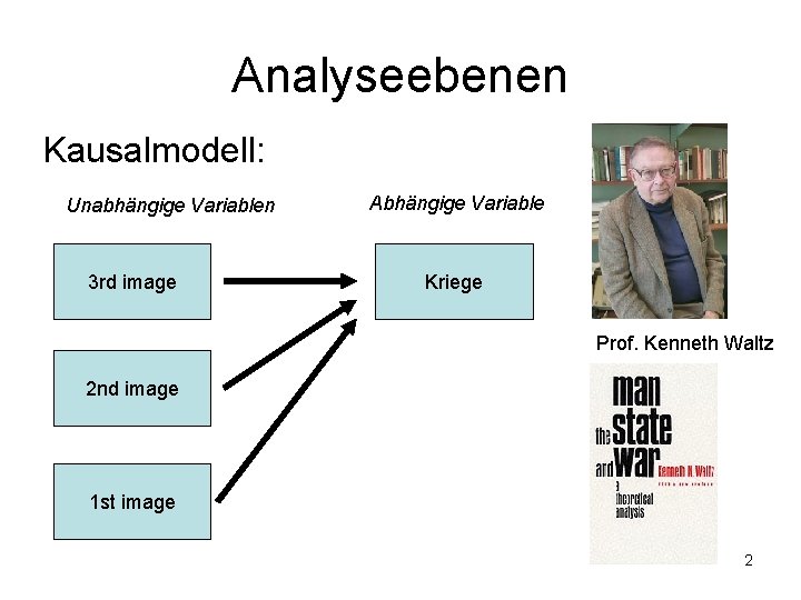 Analyseebenen Kausalmodell: Unabhängige Variablen 3 rd image Abhängige Variable Kriege Prof. Kenneth Waltz 2