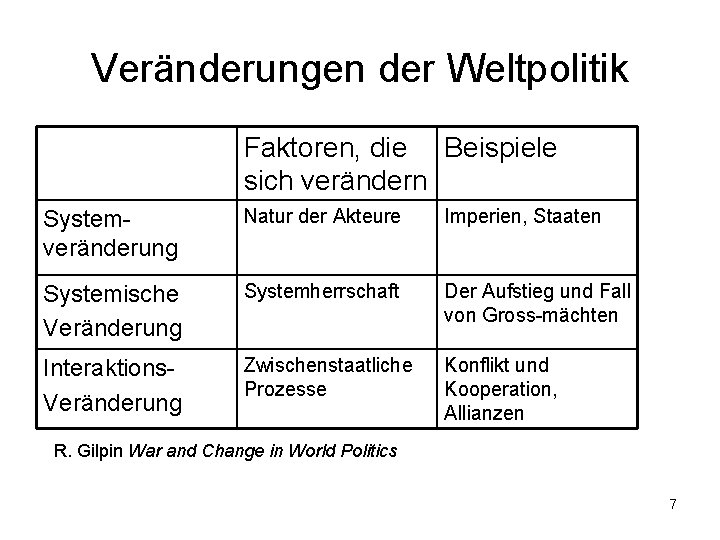 Veränderungen der Weltpolitik Faktoren, die Beispiele sich verändern Systemveränderung Natur der Akteure Imperien, Staaten