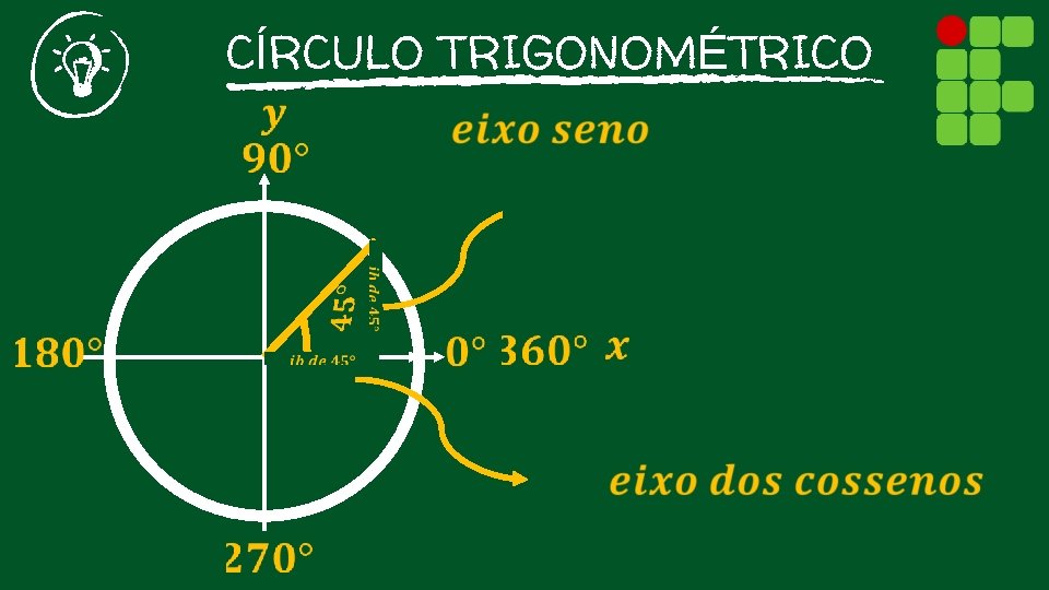 CÍRCULO TRIGONOMÉTRICO 