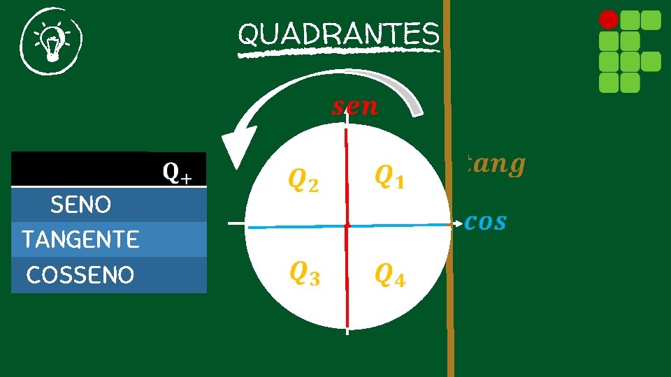 QUADRANTES SENO TANGENTE COSSENO 