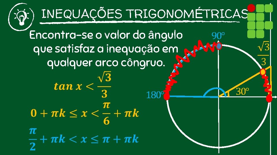 INEQUAÇÕES TRIGONOMÉTRICAS Encontra-se o valor do ângulo que satisfaz a inequação em qualquer arco