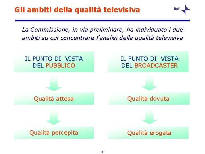 Gli ambiti della qualità televisiva La Commissione, in via preliminare, ha individuato i due