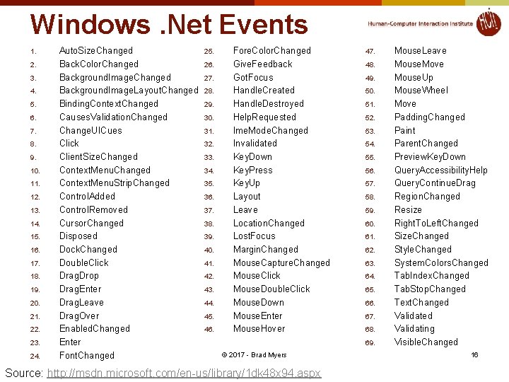 Windows. Net Events 1. 2. 3. 4. 5. 6. 7. 8. 9. 10. 11.