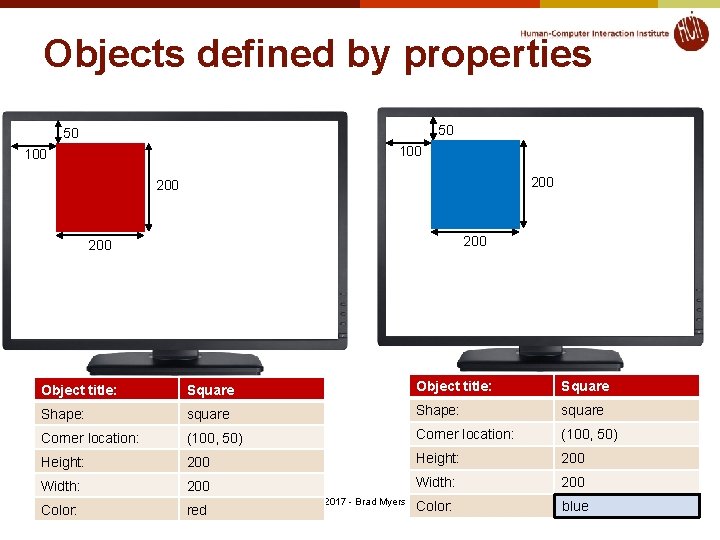 Objects defined by properties 50 50 100 200 200 Object title: Square Shape: square