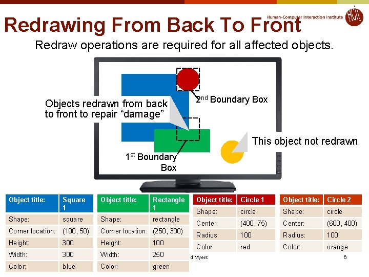 Redrawing From Back To Front Redraw operations are required for all affected objects. Objects