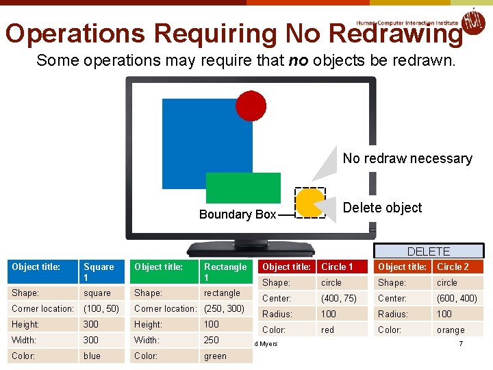 Operations Requiring No Redrawing Some operations may require that no objects be redrawn. No
