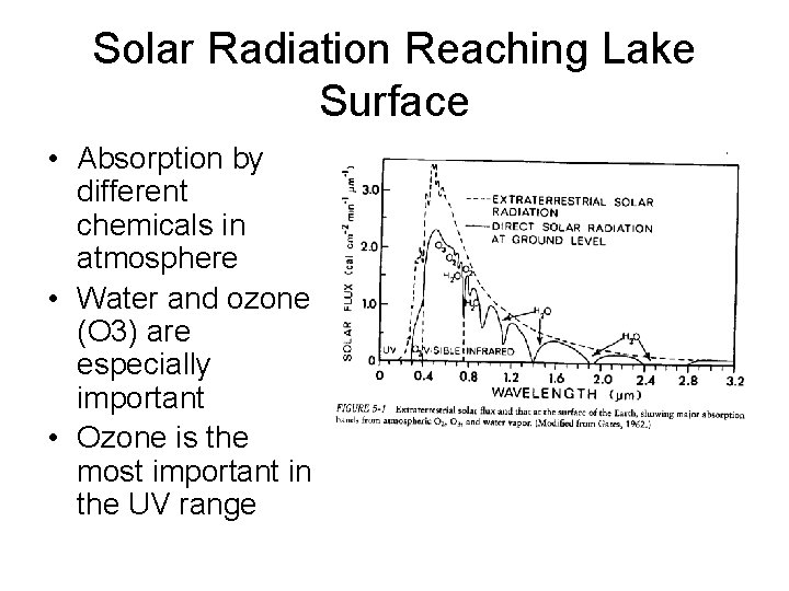 Solar Radiation Reaching Lake Surface • Absorption by different chemicals in atmosphere • Water