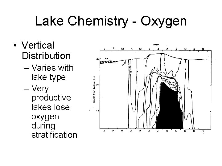 Lake Chemistry - Oxygen • Vertical Distribution – Varies with lake type – Very