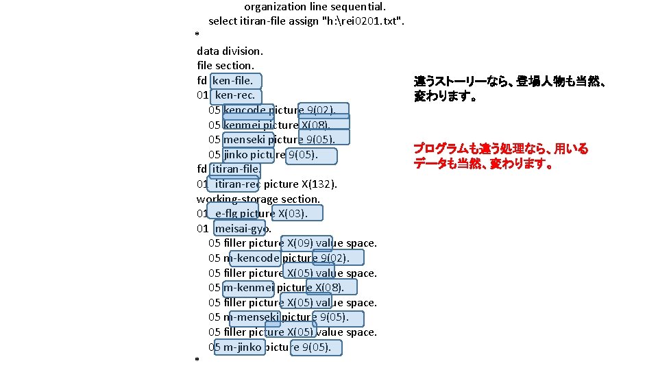organization line sequential. select itiran-file assign "h: rei 0201. txt". * data division. file