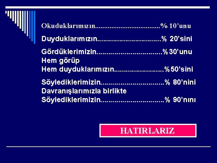 Okuduklarımızın. . . . . % 10’unu Duyduklarımızın. . . . % 20’sini Gördüklerimizin.