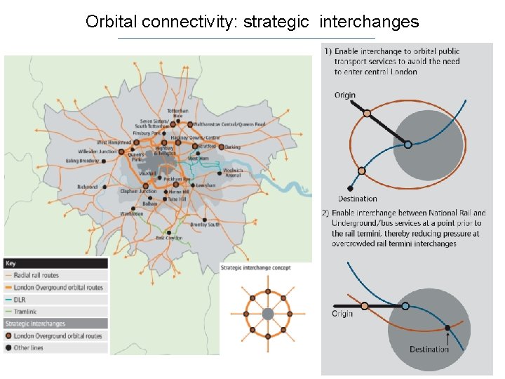 Orbital connectivity: strategic interchanges 