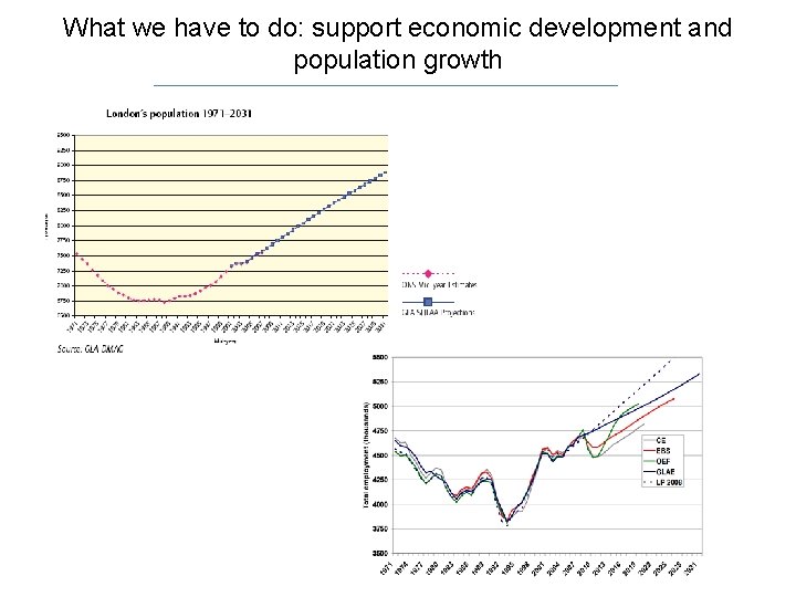 What we have to do: support economic development and population growth 