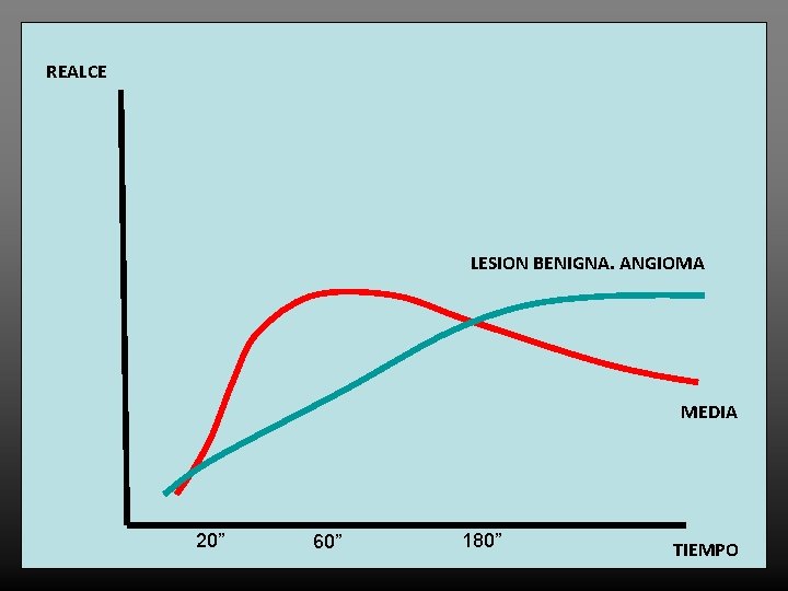 REALCE LESION BENIGNA. ANGIOMA MEDIA 20” 60” 180” TIEMPO 